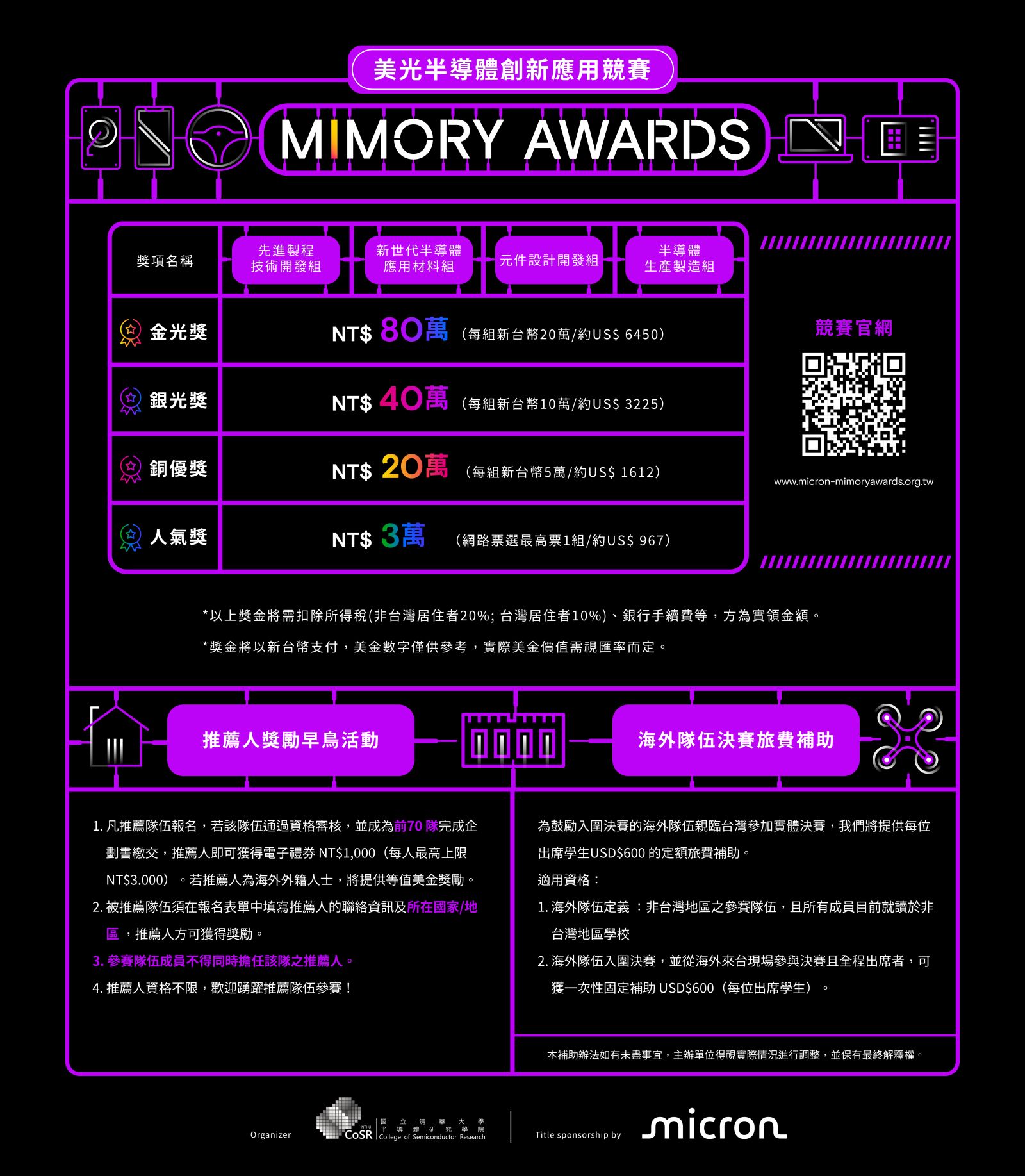 美光半導體創新應用競賽- Bulletin - National Chung Hsing University, Department of  Mechanical Engineering